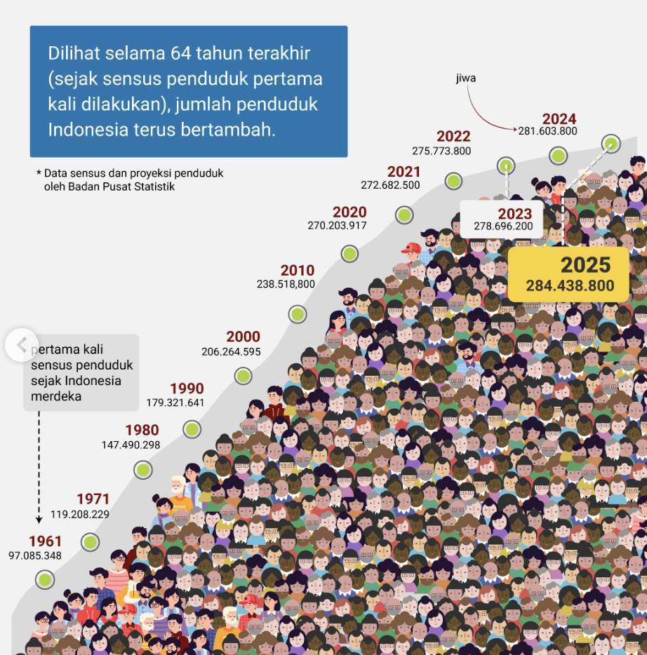 Indonesia Deforestasi 166 Ribu Ha Da Defisit Air 2025: Ancaman Nyata Buat Gen Z